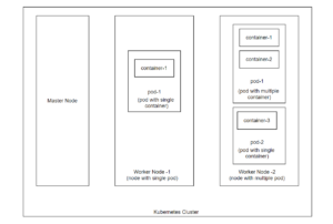 Kubernetes Cluster