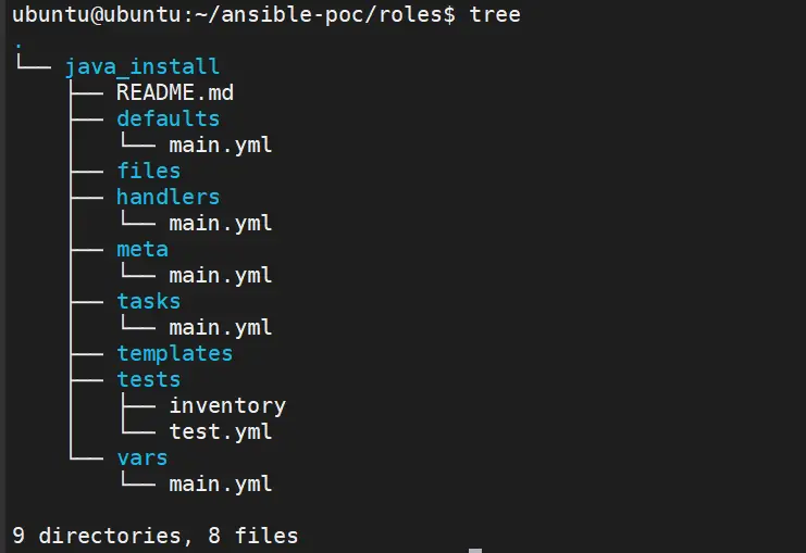 How to create ansible role for Java installation a simple guide How to create ansible role for Java installation a simple guide