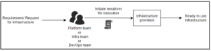 infrastructure as code