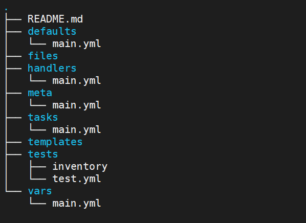 Basics of ansible role with example