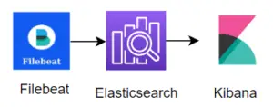 filebeat with Elasticsearch