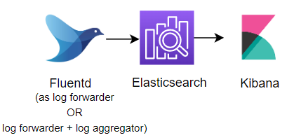 Filebeat vs Fluentd - Let's compare two popular logging agent