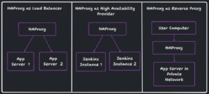 haproxy as load balancer, high availability provider, reverse proxy